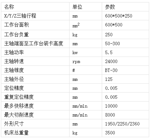帶刀庫(kù)數(shù)控雕銑機(jī)床參數(shù).png